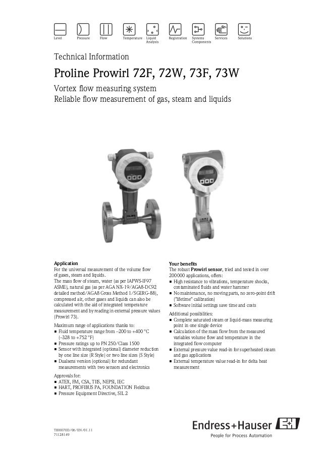 PROWIRC SCARICARE